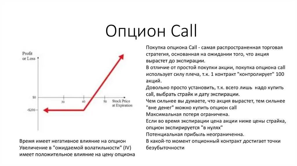 Опцион это. Call put опционы. Опцион пут и колл простыми словами. График опциона колл. Опцион пут.