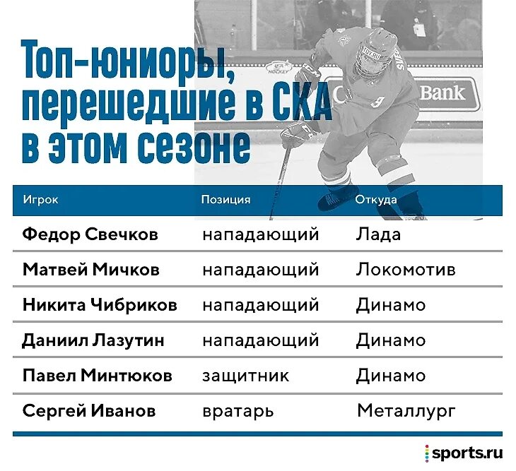 Зарплата тренеров кхл 2025 2025. Зарплата тренеров кхл 2025 2025