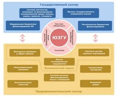 Стратегия развития науки