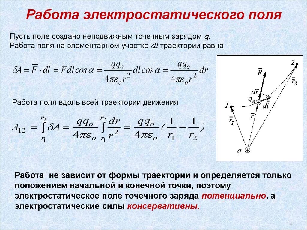 Работа электростатического поля. Работа сил электростатического поля точечного заряда. Работа в поле. Работа поля Электростатика.