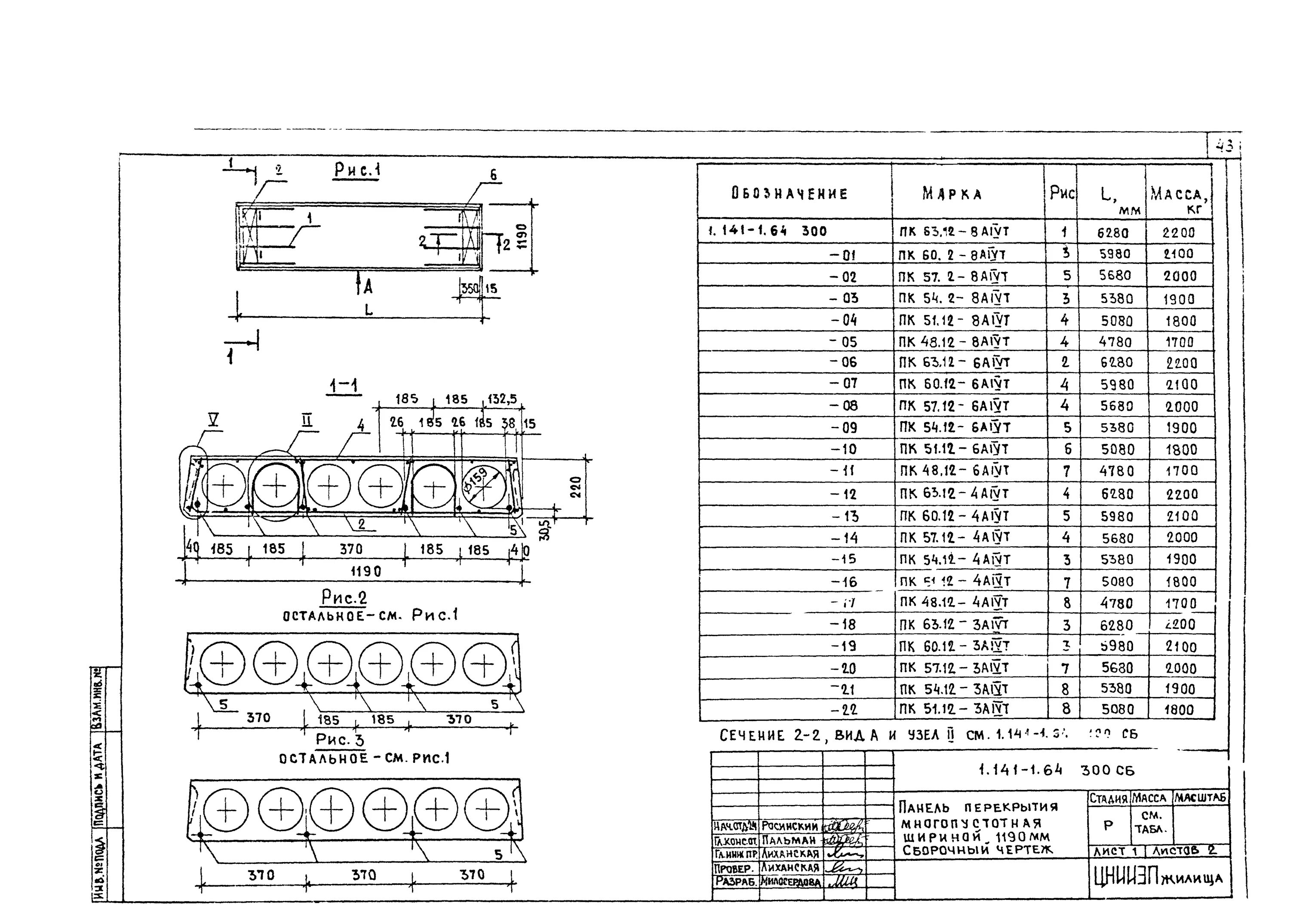 пустотные плиты 1. 1. 141 1 плита перекрытия. плиты перекрытия пб 28-10-8. перекрытия 1.