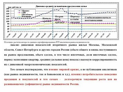 Цель динамического анализа