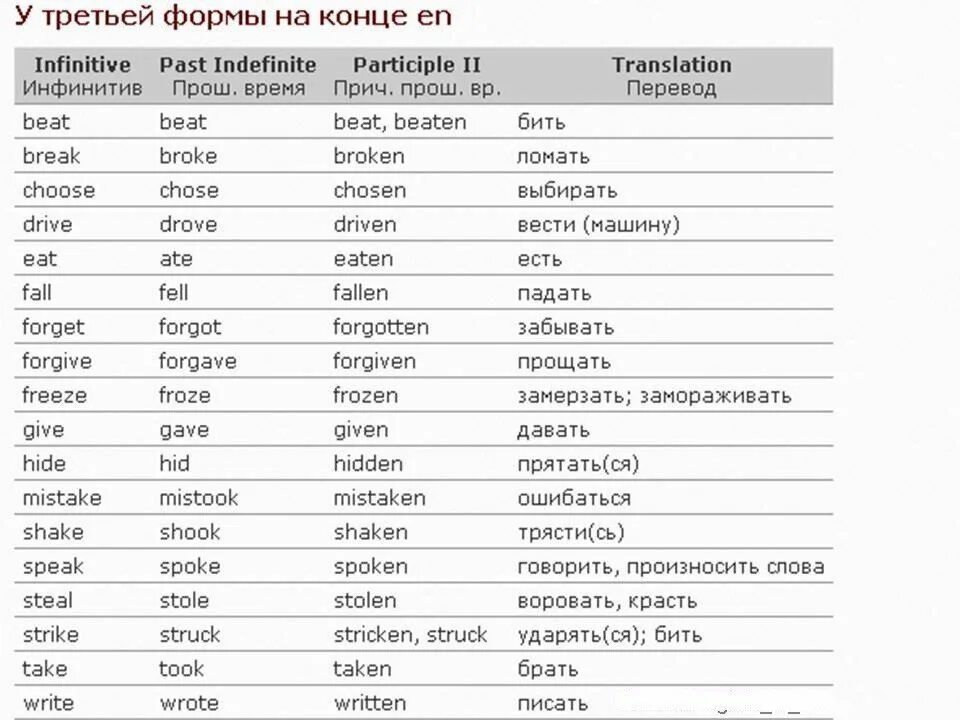 Три формы глагола steal в английском языке. Неправильные глаголы английского языка steal. Stole неправильный глагол. Неправильные глаголы английского языка stole. Переводчик choosing