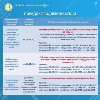 Продление времени выплаты
