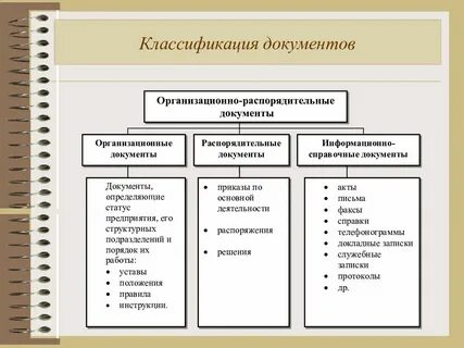 К какому документу относится определение