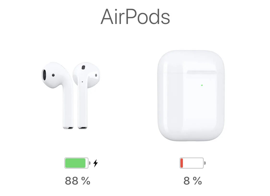 Airpods pro заряд. AIRPODS 2 зарядка. AIRPODS Pro 2 индикатор зарядки. Аирподс 2 индикатор зарядки. ВAIRPODS Pro индикатор зарядки.