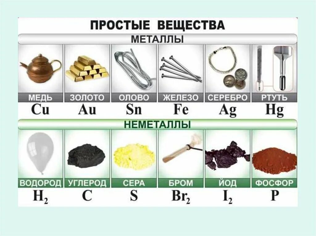 Химия 8 класс простые вещества металлы и неметаллы. Химия 8 класс химические элементы металлы и неметаллы. Простые вещества в химии сложные металлы неметаллы. Простые вещества металлы и простые вещества неметаллы 9 класс.