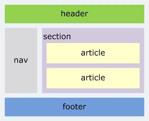 Page id header. Хедер и футер что это такое в сайте. Хедер html. Header nav. Article Section html.