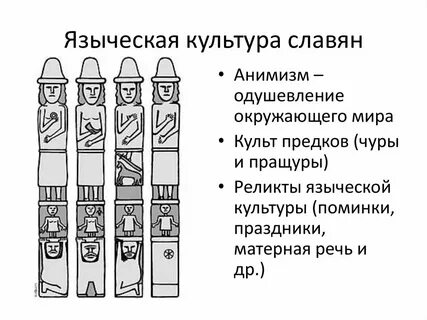 Дохристианская культура восточных славян повседневная жизнь