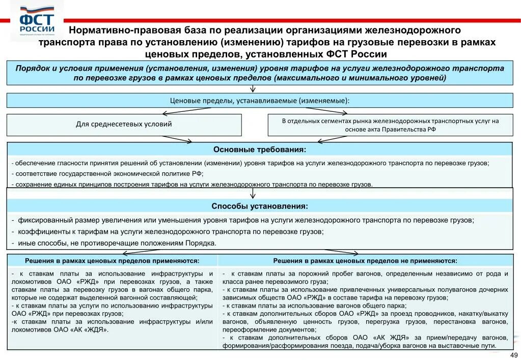 Документы на железной дороге. Нормативно правовая база ЖД. Нормативно правовая база транспорта. Нормативно-правовая база деятельности железнодорожного транспорта. Нормативная база железнодорожного транспорта.