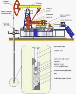 Как называется установка добывающая нефть