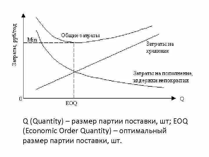 Размер партии. Размер партии