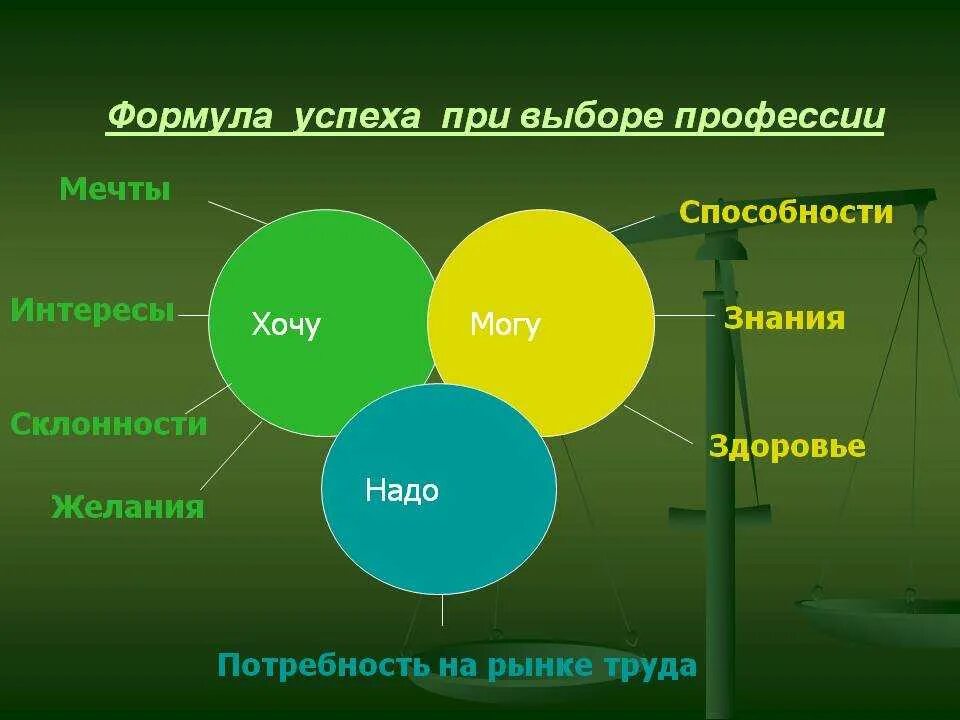 Формула успеха в выборе профессии. Формула успешности выбора профессии. Формула успеха презентация. Способности и выбор профессии. Способности выбор будущей профессии