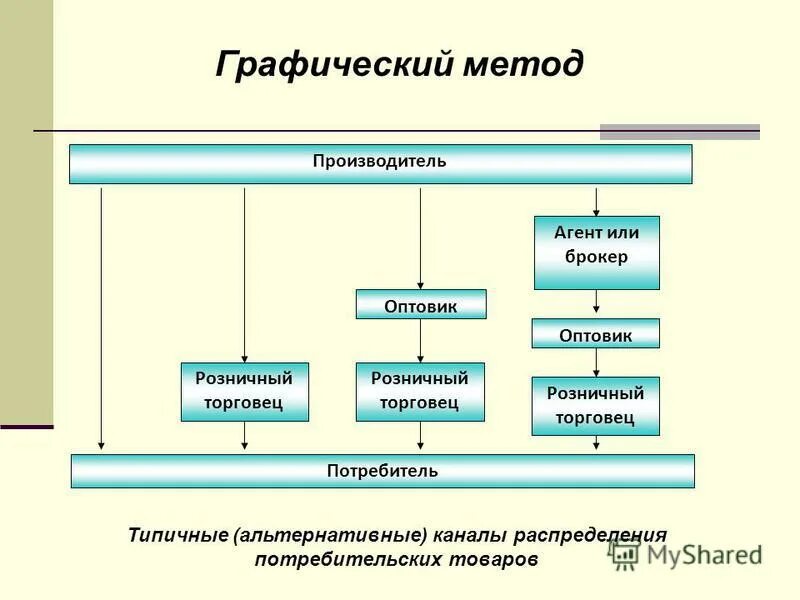 Средства производства потребителям