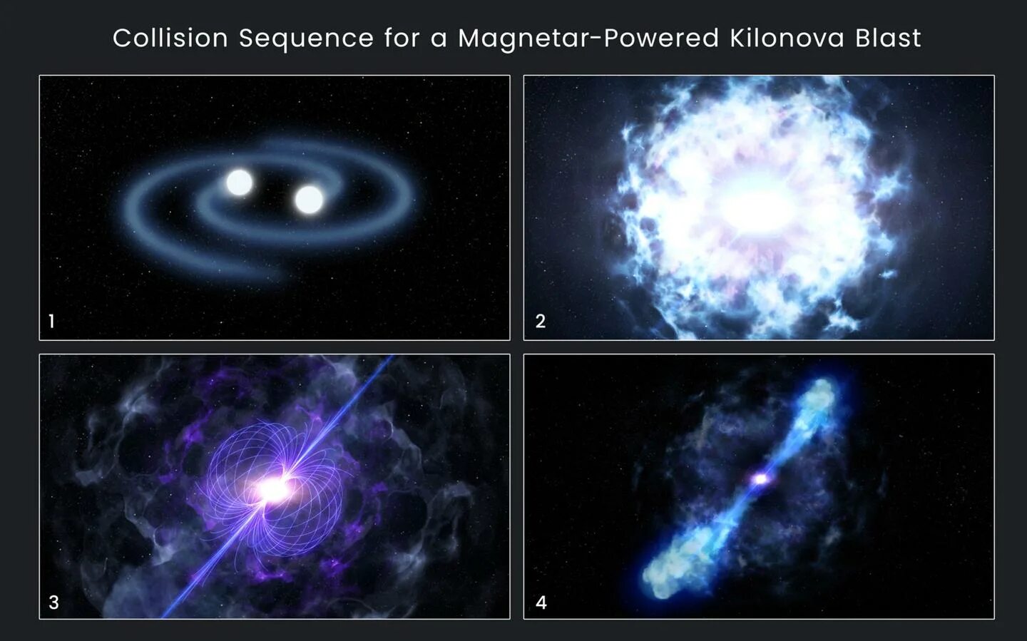 Neutron star collision