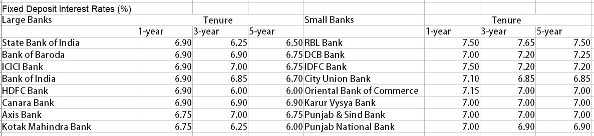 Курс драма am. Turan Bank deposit. Bank CIF number. Average deposit rate in us Banks. Deposit meaning.