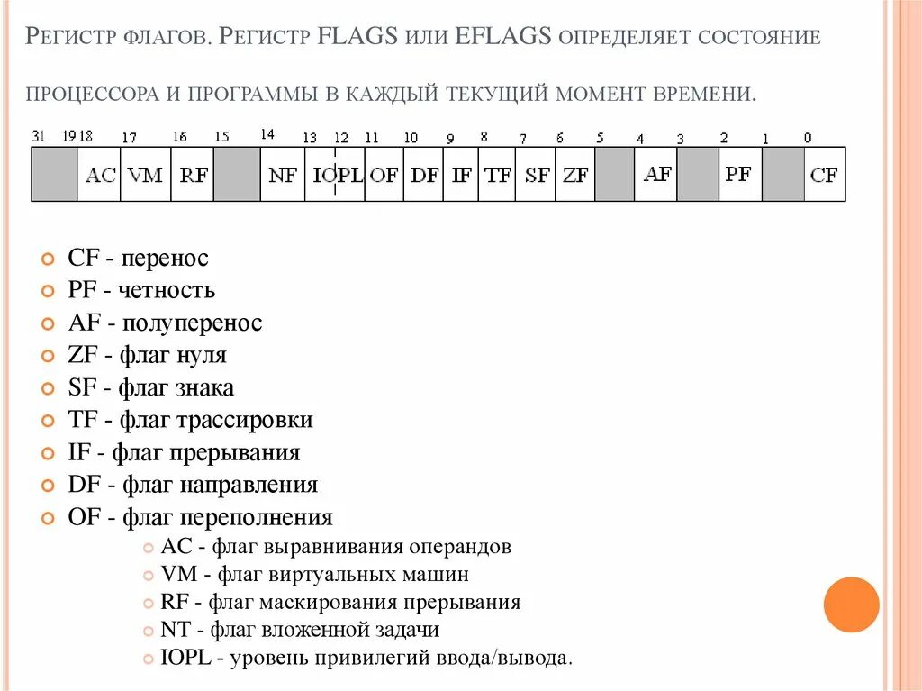 Регистр флагов процессора Intel 8086.. Регистр флагов ассемблер. Флаги регистров таблицы. Регистр флагов Flags.