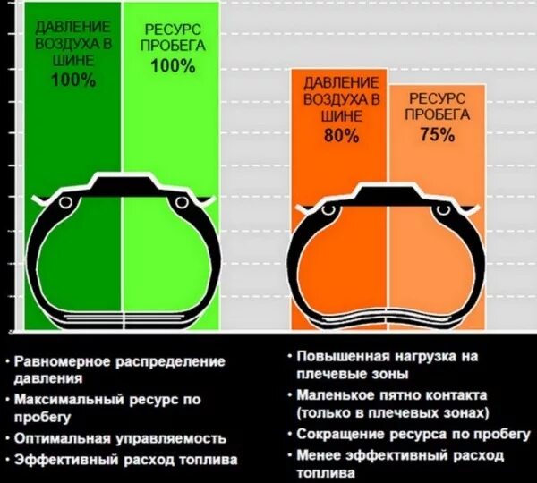 Таблица рекомендуемого давления в шинах автомобиля. Таблица оптимального давления в шинах. Давление в автомобильных шинах. Колесо давление в шинах. Давление в шинах мопеда