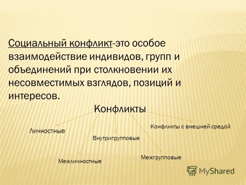 социальный конфликт это способ взаимодействия индивидов. социальный конфликт это особое взаимодействие. социальный конфликт конспект. взаимодействие индивида и группы. социальное взаимодействие и его виды.