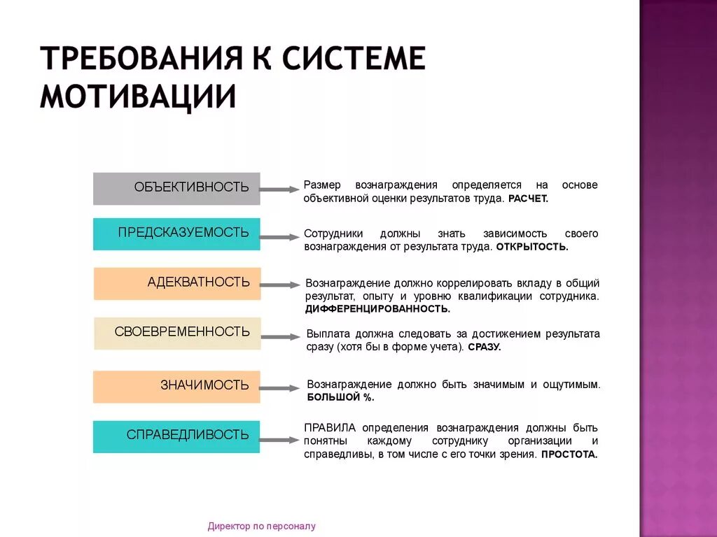 С точки зрения пользователя. Основные требования к организации процесса мотивации. Мотивация к требованиям. Требования к мотивации сотрудников. Требования к мотивирующему воздействию.