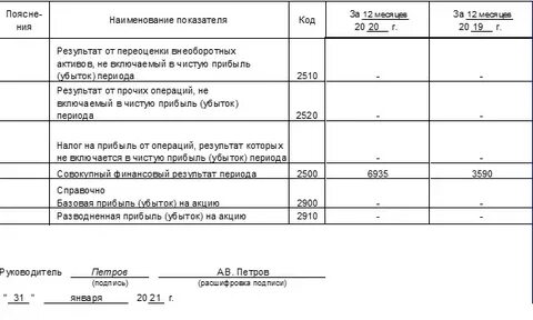 Строки финансового результата расшифровка