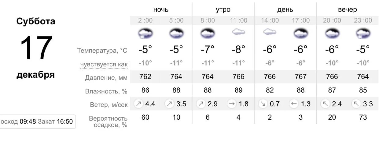 Прогноз погоды на декабрь 2023. Температура в декабре. Погода в Ангарске. Погода на воскресенье. Погода на 14 апреля.