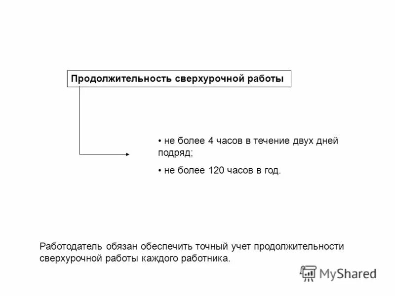 120 часов сверхурочной работы. Продолжительность сверхурочной работы. Превышение продолжительности сверхурочной работы:. Компенсация сверхурочных работ. Сверхурочная работа.