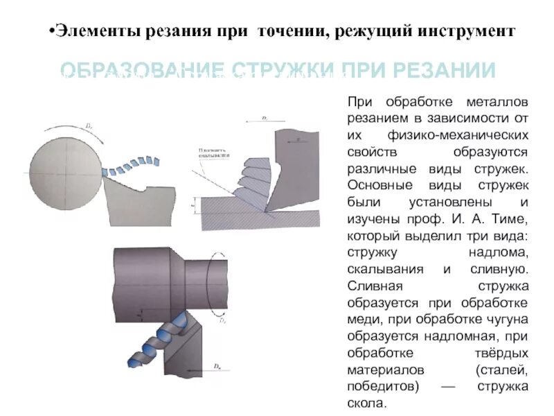 Режущие инструменты при обработке материала резанием. Режущие инструменты при обработке материала резанием