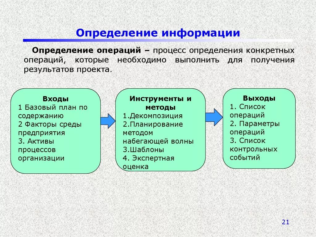 Определение операций проекта. Операции над процессами. Операция определение. Процесс это определение. Управление сроками операций