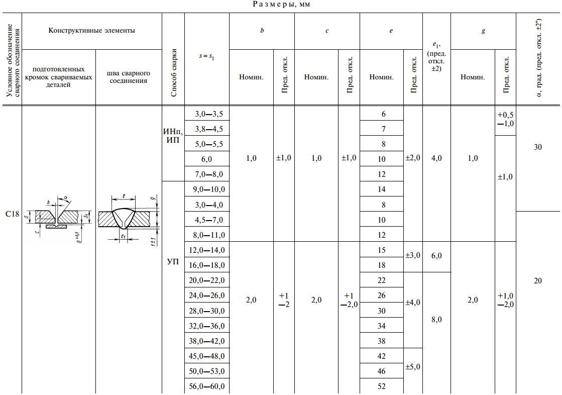 Сварочный гост 14771-76 т1. Дуговая сварка в защитном газе соединения сварные. Дуговая сварка в защитном газе соединения сварные. Сварной шов с17. Т1 сварной шов гост 14771-76.