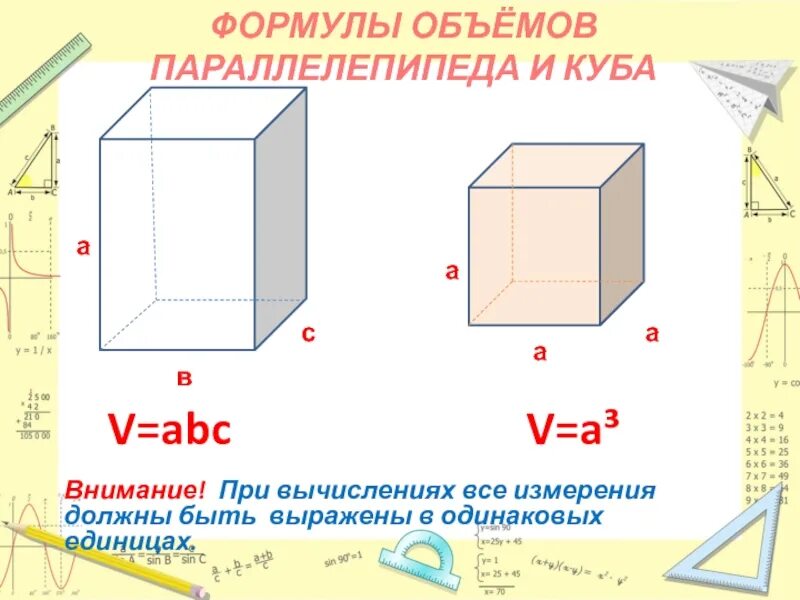 Объем куба формула 6 класс. Понятие объема прямоугольного параллелепипеда. Объем Куба и параллелепипеда. Объем параллелепипеда формула. Формулы параллелепипеда и Куба.