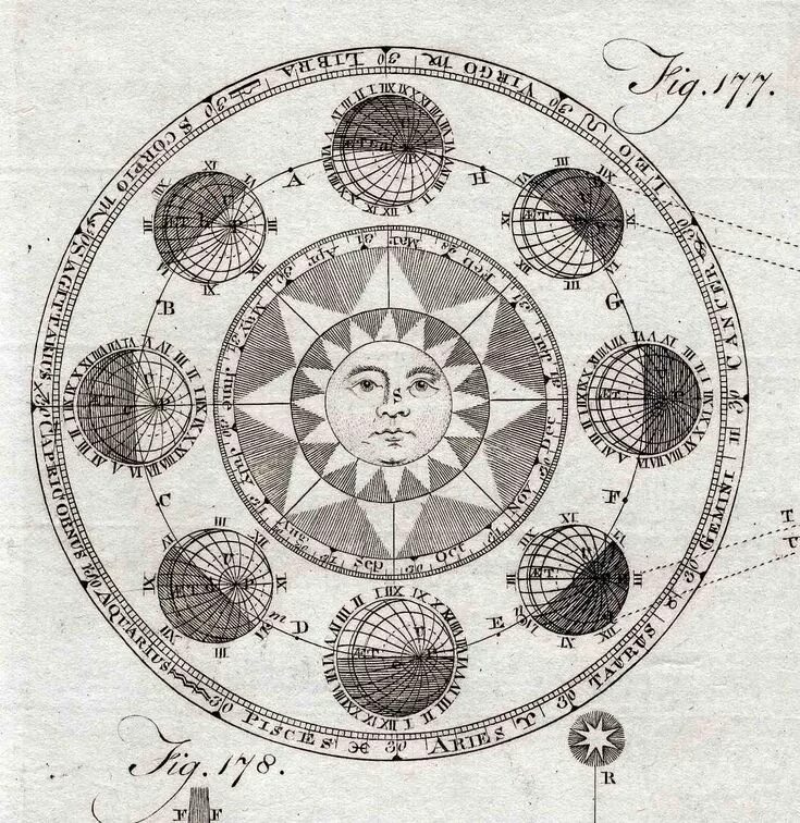 Старинные солнечные. Алхимические гравюры солнце и луна. старинные гравюры астрология. солнце и луна старинные гравюры. старинная гравюра солнце.