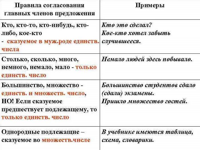 Выбери подходящие примеры сказуемых Составное сказуемое примеры из художественной литературы