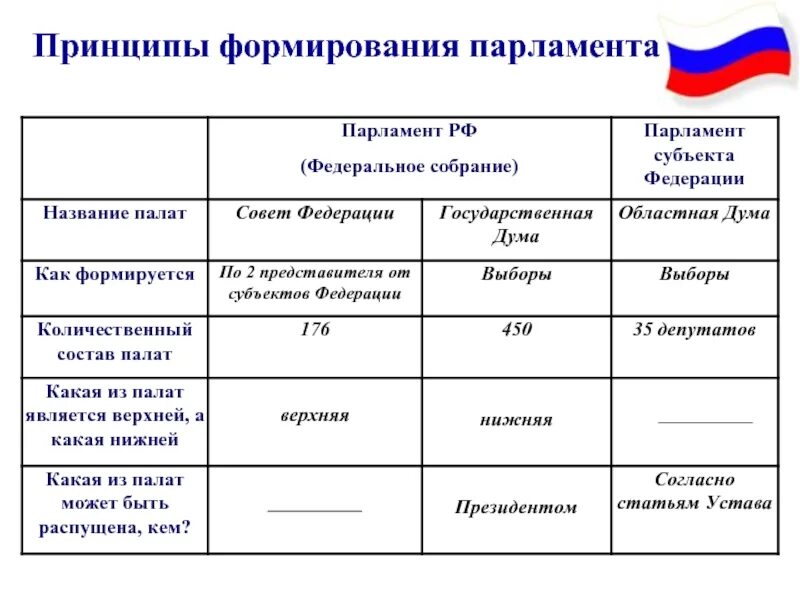 Каковы способы формирования