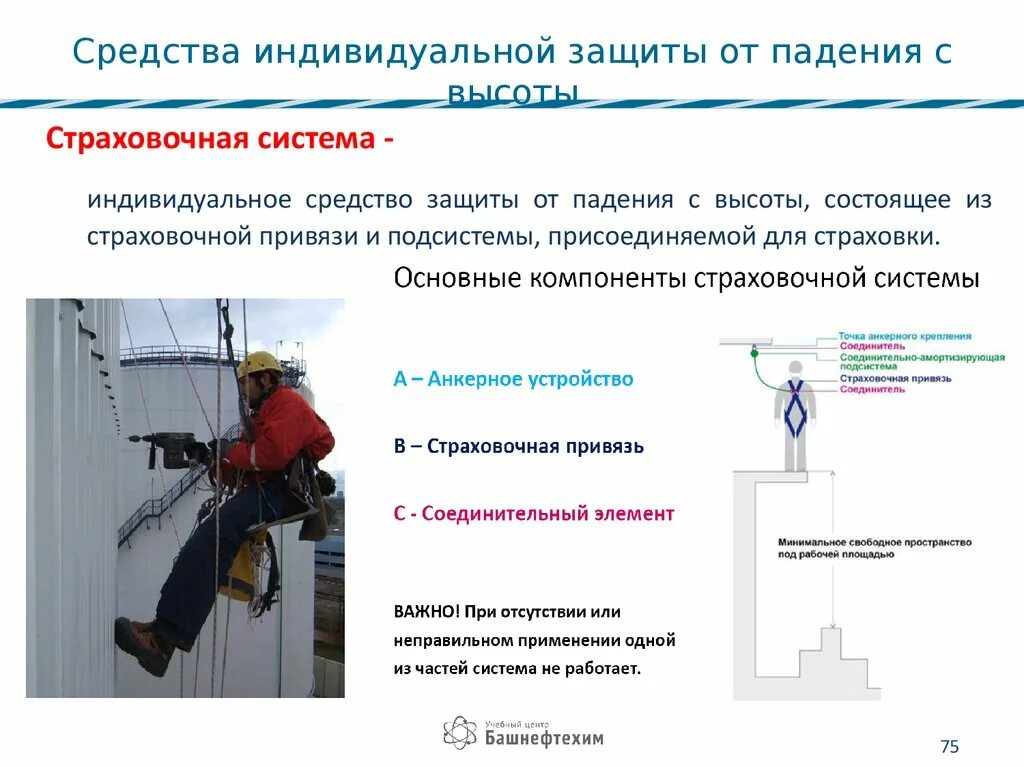 Работы на высоте с особыми условиями. Требования к СИЗ от падения с высоты. Классификация средств защиты от падения с высоты. Схема страховочная система с использованием СИЗ втягивающего типа. Средства коллективной и индивидуальной защиты при работе на высоте.