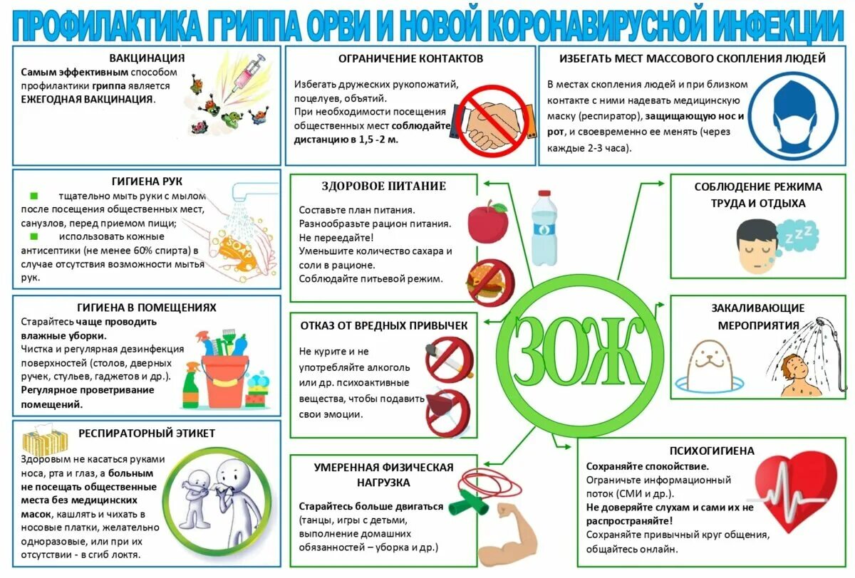 Профилактика гриппа и коронавирусной инфекции. Профилактика инфекционных болезней ОРВИ грипп. Памятки профилактика вирусно-респираторных заболеваний. Профилактика острых респираторных вирусных инфекций памятка. Профилактика гриппа, ОРВИ, новой коронавирусной инфекции для детей.