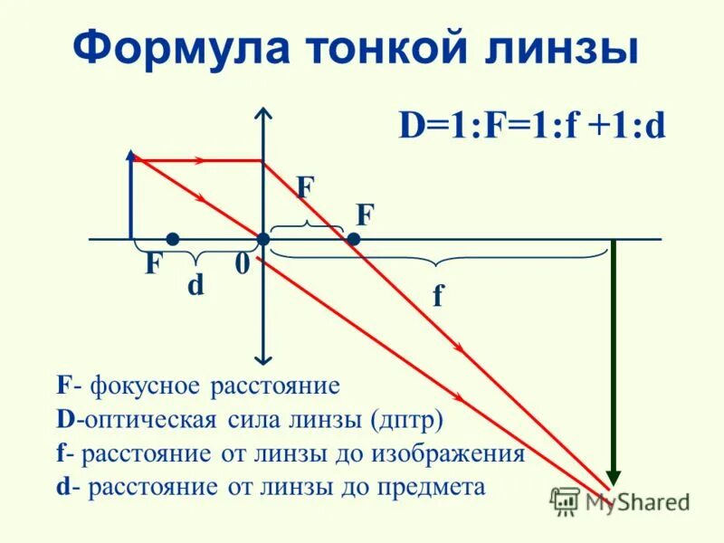 Камера видеонаблюдения с фокусным расстоянием 1,2 мм. Линза с фокусным расстоянием 0 3. Линзы формула тонкой линзы оптические приборы. Линза с фокусным расстоянием 0 3. Определить оптическую силу линзы собирающей линзы.