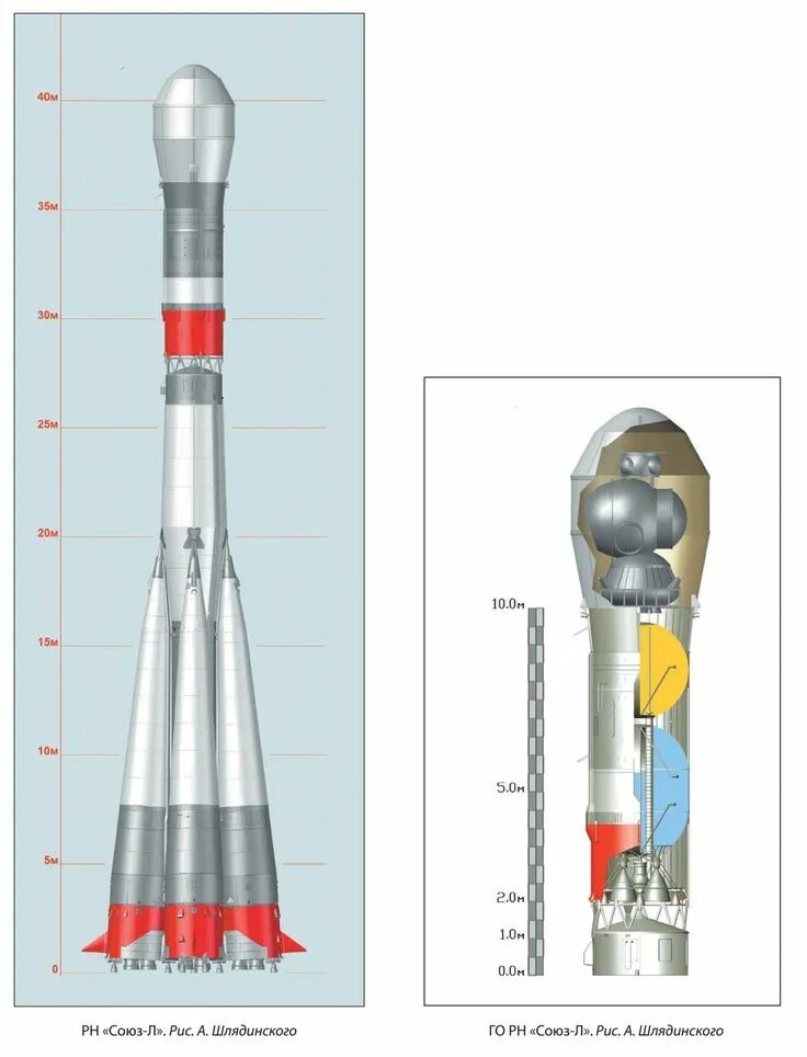 Союз л 3. Союз-л ракета-носитель. Союз л. Интерьер космического корабля будущего. Советская Лунная программа н1-л3.
