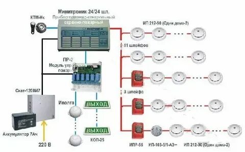 Автономная система оповещения и управления