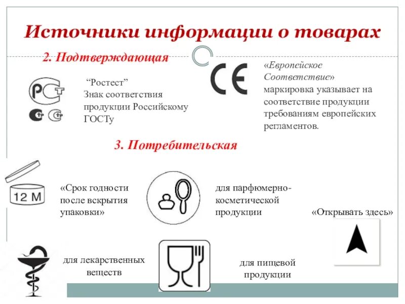 Подтверждающая информация