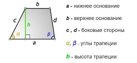 Отношения сторон в трапеции