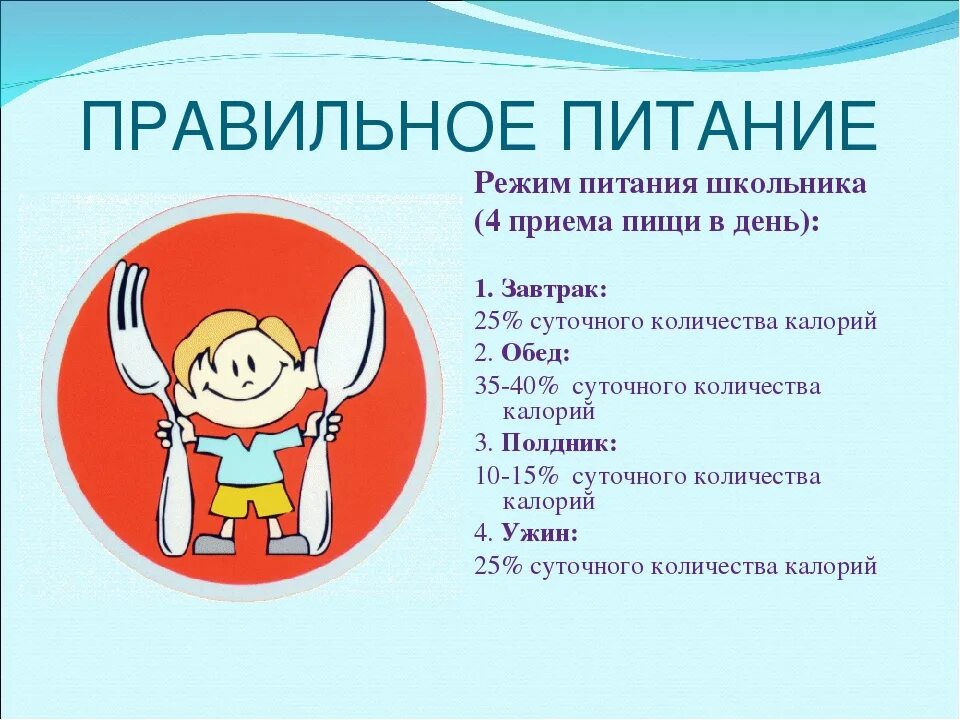 Текст время еды. Режим питания школьников. Распорядок питания школьника. Режим здорового питания школьника. Режим питания презентация.