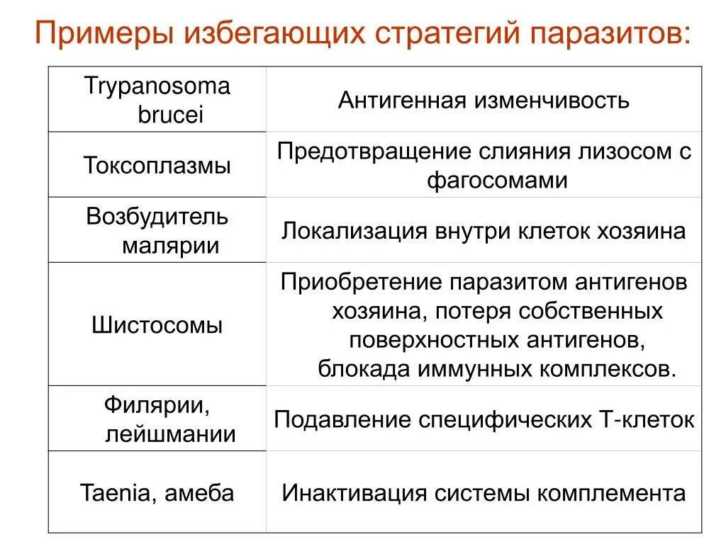 Владелец пример. Паразитические отношения примеры. хозяин паразит примеры взаимоотношение. отношения паразит хозяин.