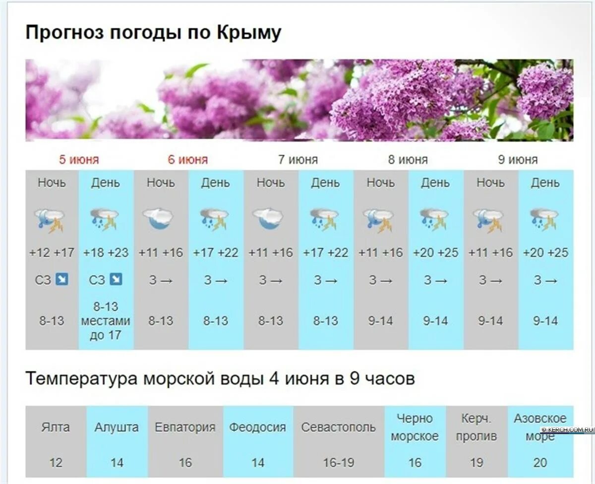 Ожидаться погода. Точный прогноз в крыму на неделю. Погода в симферополе на неделю. Погода в крыму на неделю. Точный прогноз в крыму на неделю.