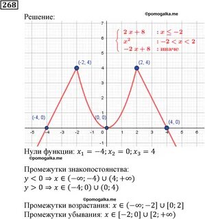 Повторение и расширение сведений о функции 9