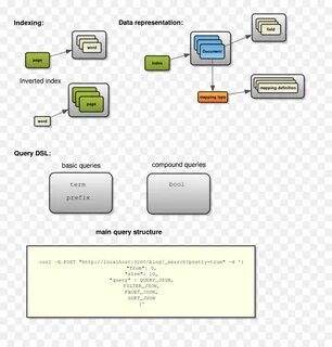 Apache lucene