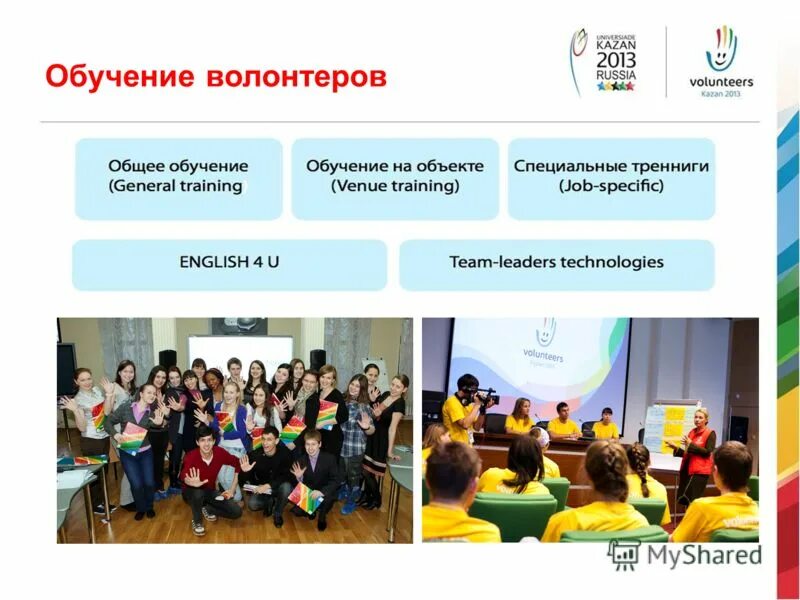 Школа молодёжный ресурсным. Стадии обучения волонтеров. План обучения волонтеров. Образовательный стандарт обучения добровольцев. Обучающие программы для волонтеров.