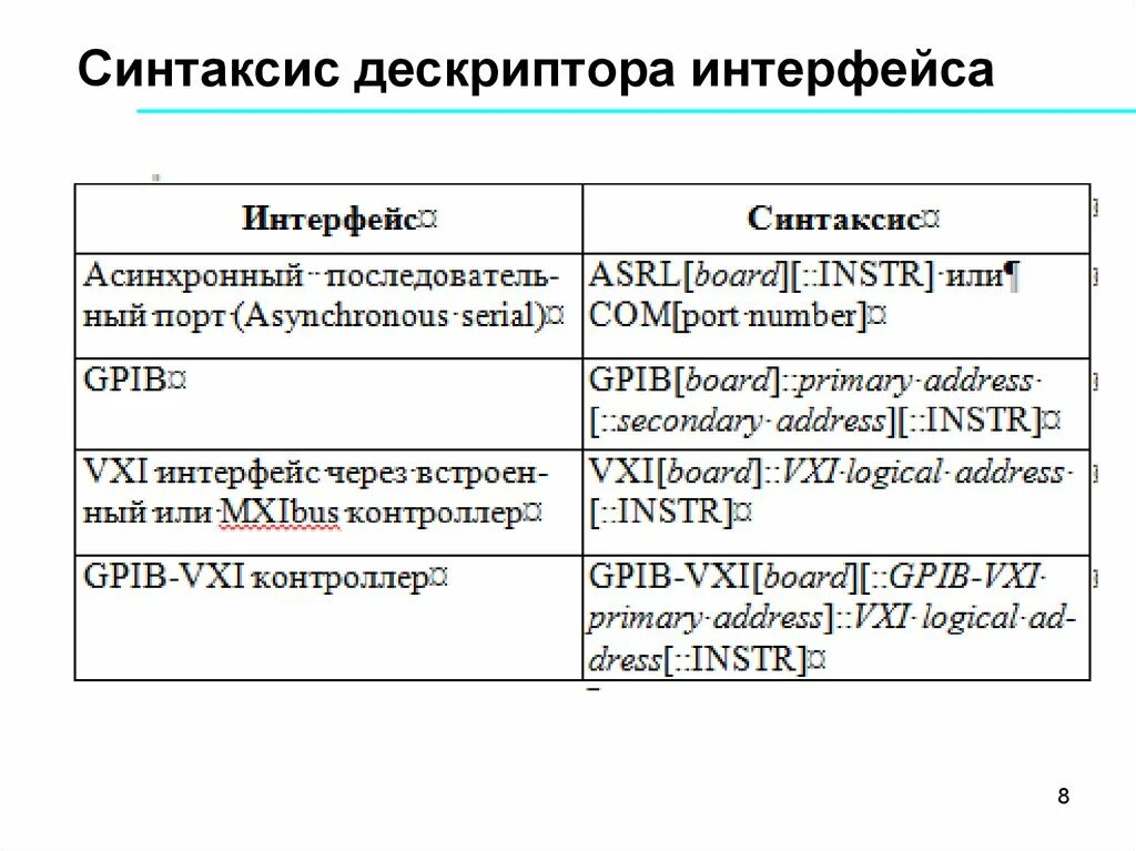 Синтаксис интерфейсов. Функции заголовка. Синтаксис элементов интерфейса бирман. Аргумент функции js. Синтаксис элементов интерфейса.