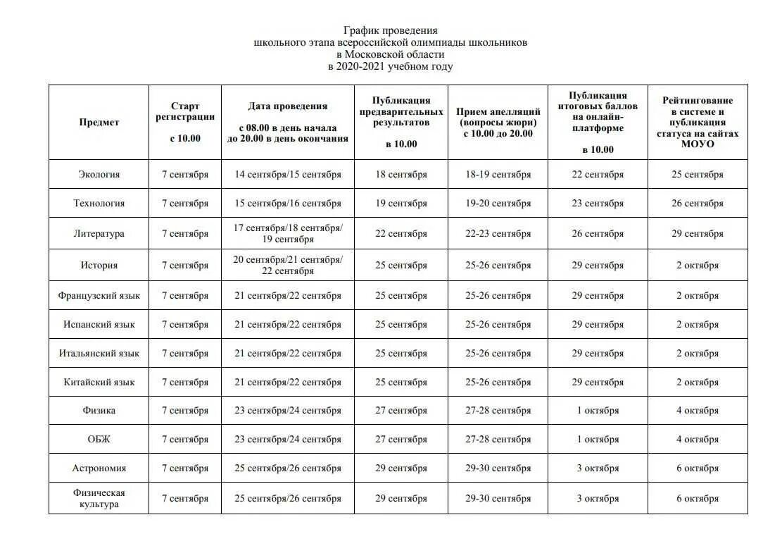 Результаты региональной олимпиады по физической культуре 2024. График проведения олимпиады. Итоги Всероссийской олимпиады школьников 2020-2021. Этапы Всероссийской олимпиады школьников. Результаты Всероссийской олимпиады школьников.