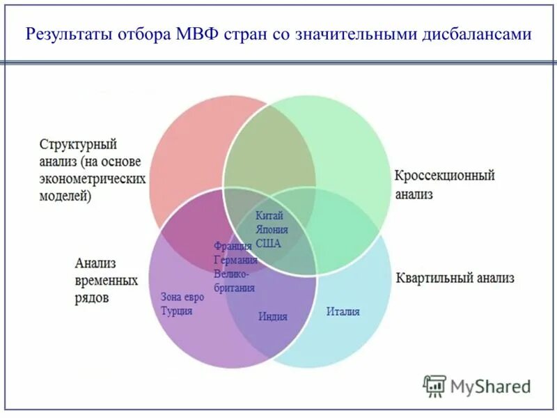 мировые дисбалансы